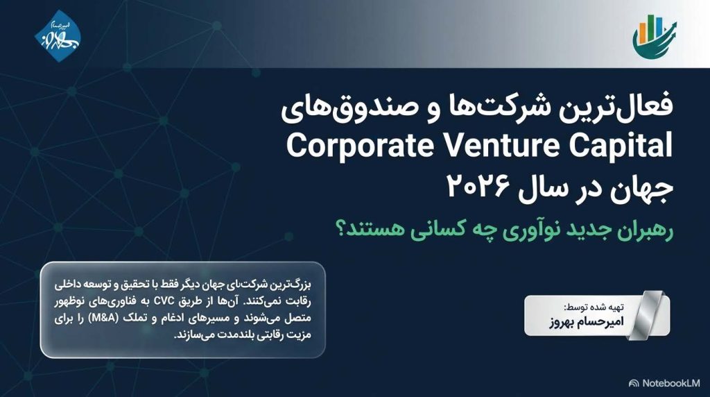 فعالترین شرکتها و صندوقهای Corporate Venture Capital جهان در سال 2026
