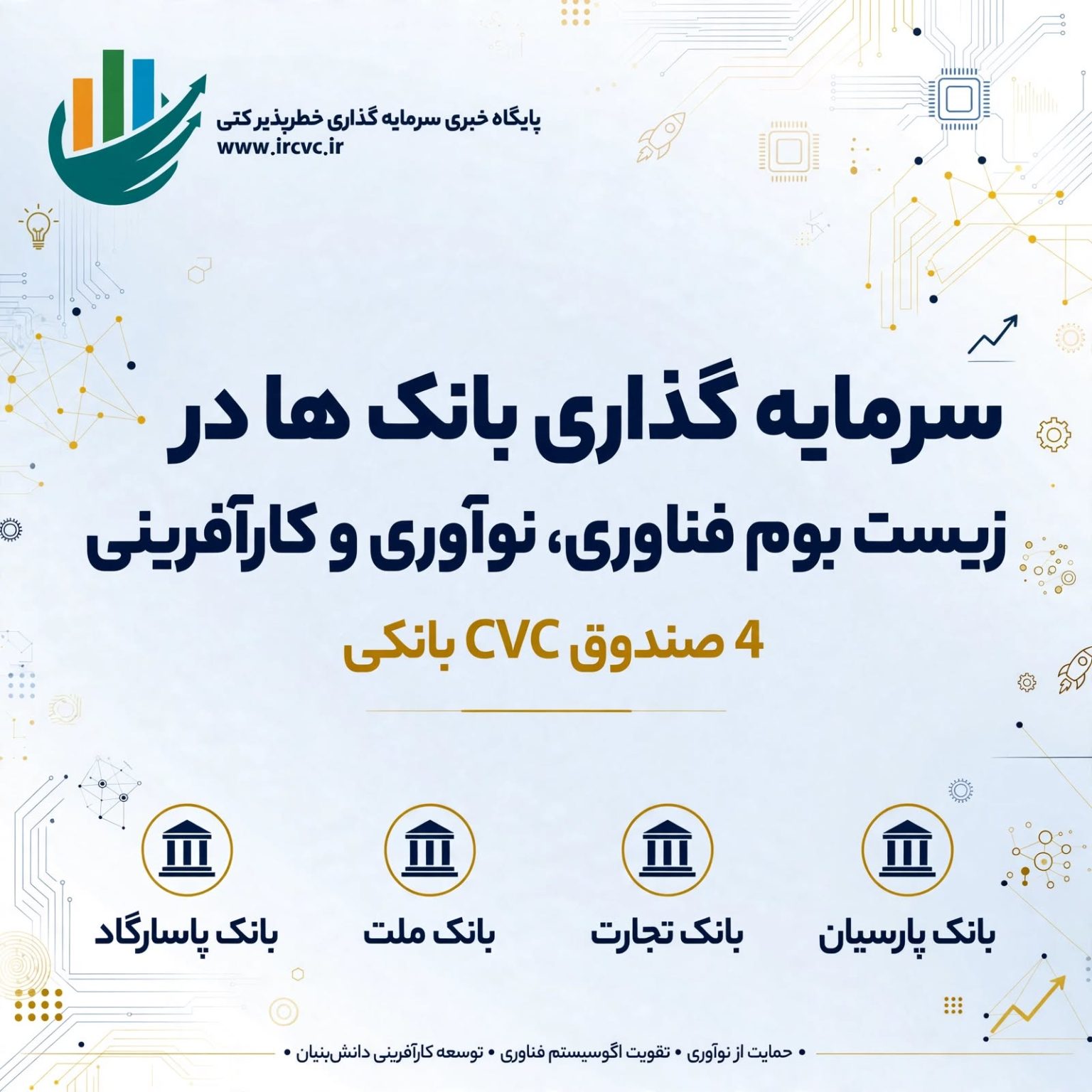 سرمایه گذاری بانک ها در زیست بوم فناوری، نوآوری و کارآفرینی – صندوق CVC بانکی